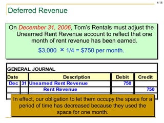 Deferred Revenue On  December 31, 2006 , Tom’s Rentals must adjust the Unearned Rent Revenue account to reflect that one month of rent revenue has been earned. $3,000  ×  1/4 = $750 per month. In effect, our obligation to let them occupy the space for a period of time has decreased because they used the space for one month. 