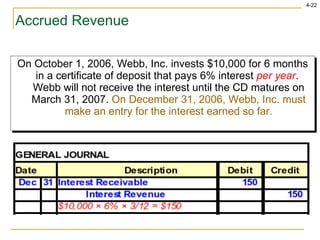 Accrued Revenue On October 1, 2006, Webb, Inc. invests $10,000 for 6 months in a certificate of deposit that pays 6% interest  per year .  Webb will not receive the interest until the CD matures on March 31, 2007.  On December 31, 2006, Webb, Inc. must make an entry for the interest earned so far. 