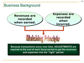 Business Background Matching Principle Revenues are recorded when earned. Expenses are recorded when incurred. Because transactions occur over time, ADJUSTMENTS are required at the end of each fiscal period to get the revenues and expenses into the “right” period. 