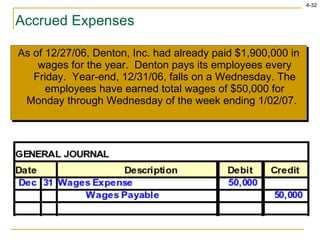 Accrued Expenses As of 12/27/06, Denton, Inc. had already paid $1,900,000 in wages for the year.  Denton pays its employees every Friday.  Year-end, 12/31/06, falls on a Wednesday. The employees have earned total wages of $50,000 for Monday through Wednesday of the week ending 1/02/07.  