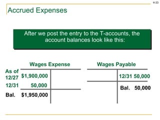 Accrued Expenses After we post the entry to the T-accounts, the account balances look like this: Wages Payable 12/31 50,000 Bal.  50,000 Wages Expense $1,900,000 Bal.  $1,950,000 As of 12/27 12/31  50,000 