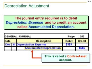 Depreciation Adjustment The journal entry required is to debit  Depreciation Expense   and to credit an account called  Accumulated Depreciation . This is called a  Contra-Asset  account. 