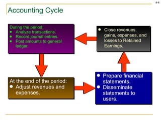 Accounting Cycle During the period: Analyze transactions. Record journal entries. Post amounts to general ledger. Prepare financial statements. Disseminate statements to users. Close revenues, gains, expenses, and losses to Retained Earnings. At the end of the period: Adjust revenues and expenses. 