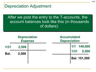 Depreciation Adjustment After we post the entry to the T-accounts, the account balances look like this (in thousands of dollars): 1/31  2,500 Bal. 151,500 Accumulated Depreciation 1/1  149,000 Depreciation Expense 1/31  2,500 Bal.  2,500 