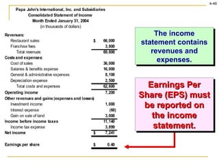 The income statement contains revenues and expenses. Earnings Per Share (EPS) must be reported on the income statement. 