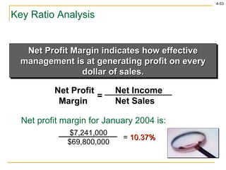 Key Ratio Analysis Net Profit Margin indicates how effective management is at generating profit on every dollar of sales. Net Income Net Sales Net Profit Margin  = Net profit margin for January 2004 is: $7,241,000 $69,800,000 =  10.37% 