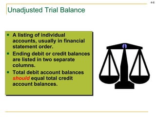 Unadjusted Trial Balance A listing of individual accounts, usually in financial statement order. Ending debit or credit balances are listed in two separate columns. Total debit account balances  should  equal total credit account balances.  