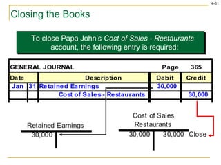 Closing the Books To close Papa John’s  Cost of Sales - Restaurants  account, the following entry is required: 