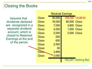 Closing the Books Assume that dividends declared are  recognized in a separate dividend account, which is closed to Retained Earnings at the end of the period. 
