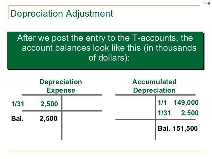 depreciation for journal entry what Chapter04 depreciation for journal entry what Chapter04
