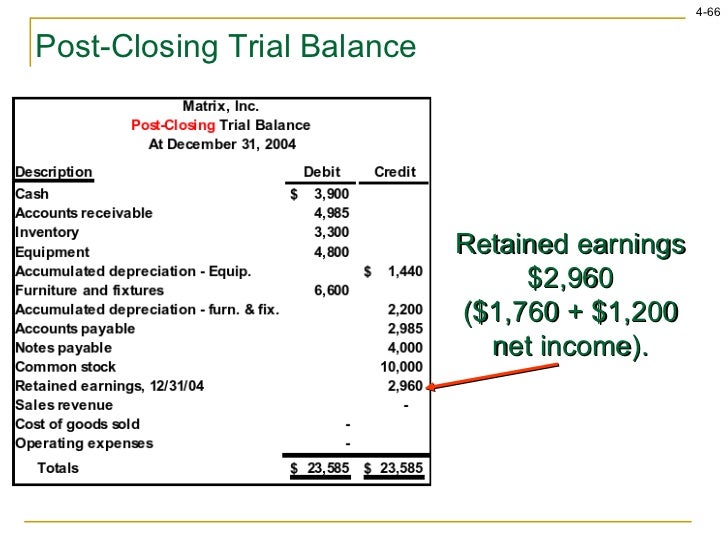 how to calculate retained earnings from trial balance how to calculate retained earnings from trial balance