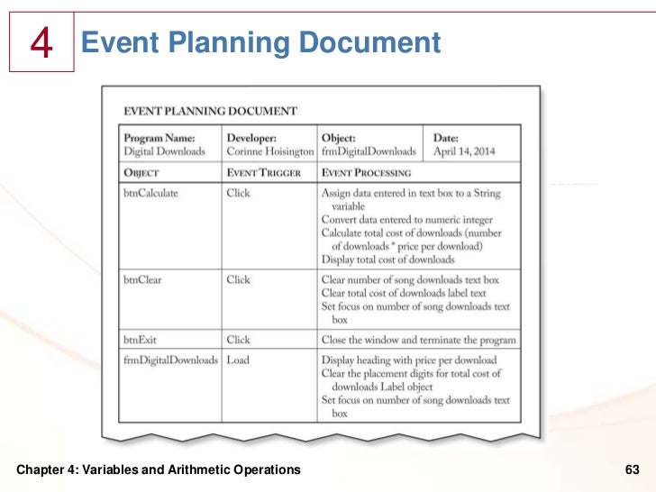Event Planning Document Visual Basic - FREE DOWNLOAD