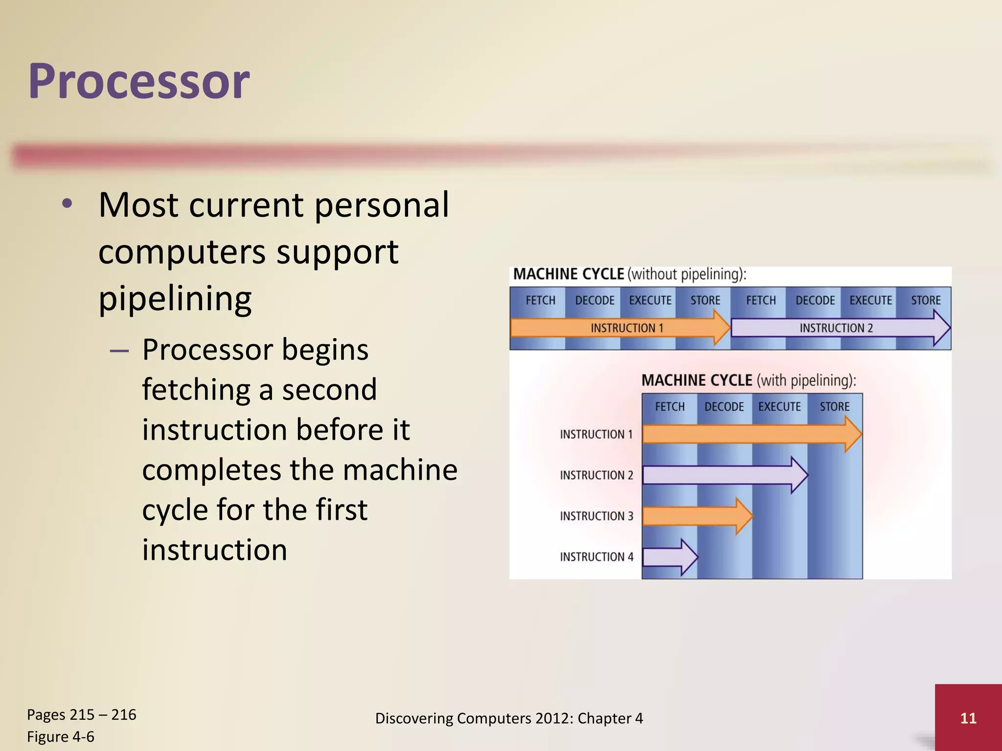 Processor
• Most current personal
computers support
pipelining
– Processor begins
fetching a second
instruction before it
completes the machine
cycle for the first
instruction
Discovering Computers 2012: Chapter 4 11
Pages 215 – 216
Figure 4-6
 