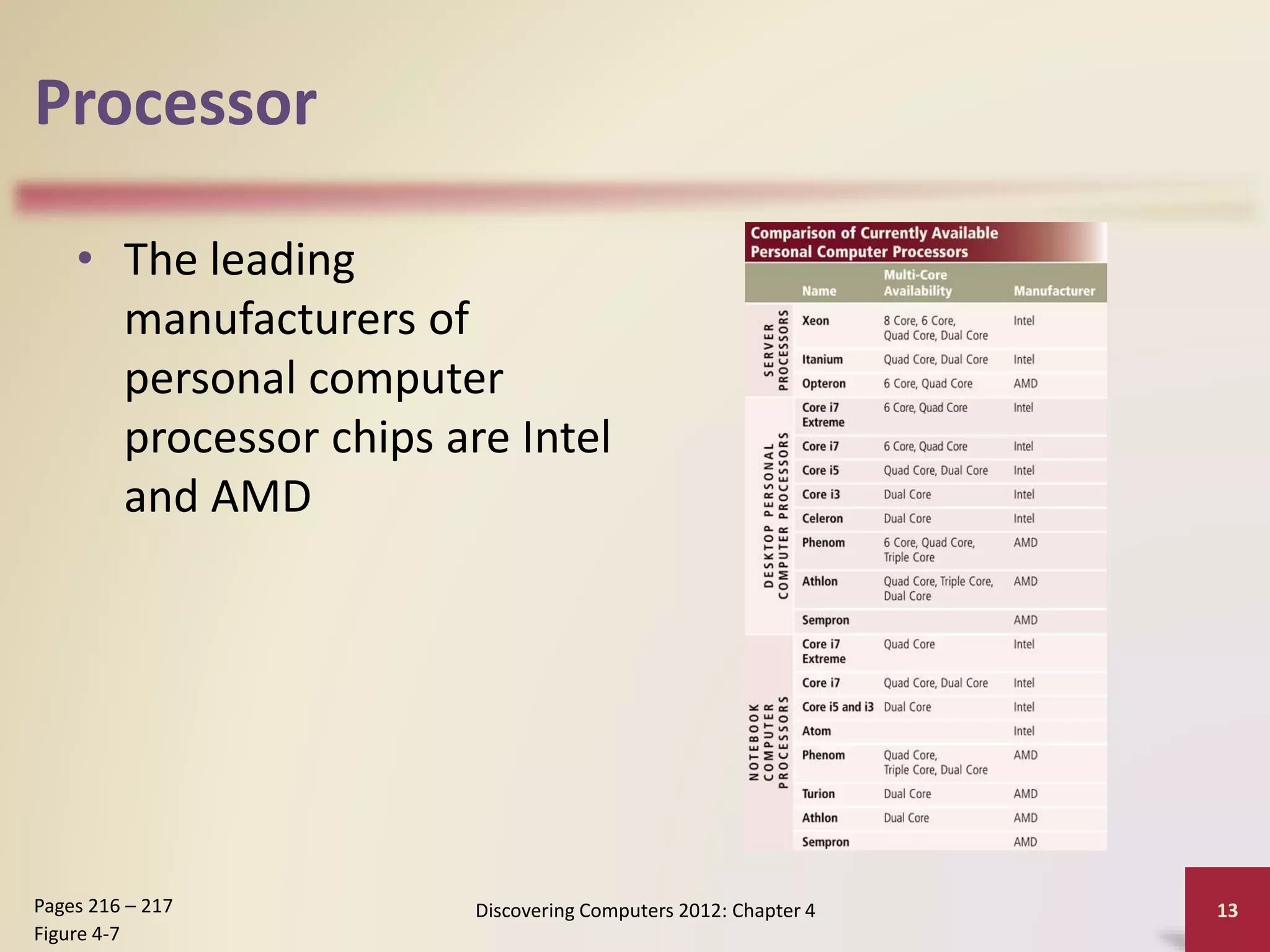 Processor
• The leading
manufacturers of
personal computer
processor chips are Intel
and AMD
Discovering Computers 2012: Chapter 4 13
Pages 216 – 217
Figure 4-7
 