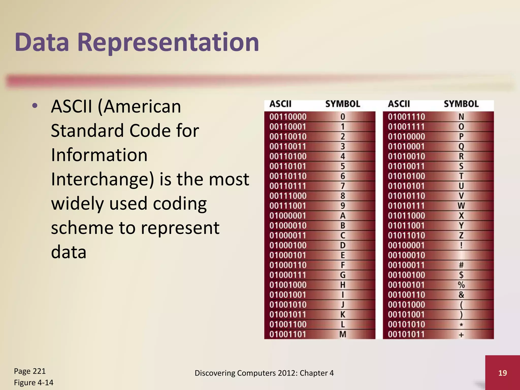 Data Representation
• ASCII (American
Standard Code for
Information
Interchange) is the most
widely used coding
scheme to represent
data
Discovering Computers 2012: Chapter 4 19
Page 221
Figure 4-14
 