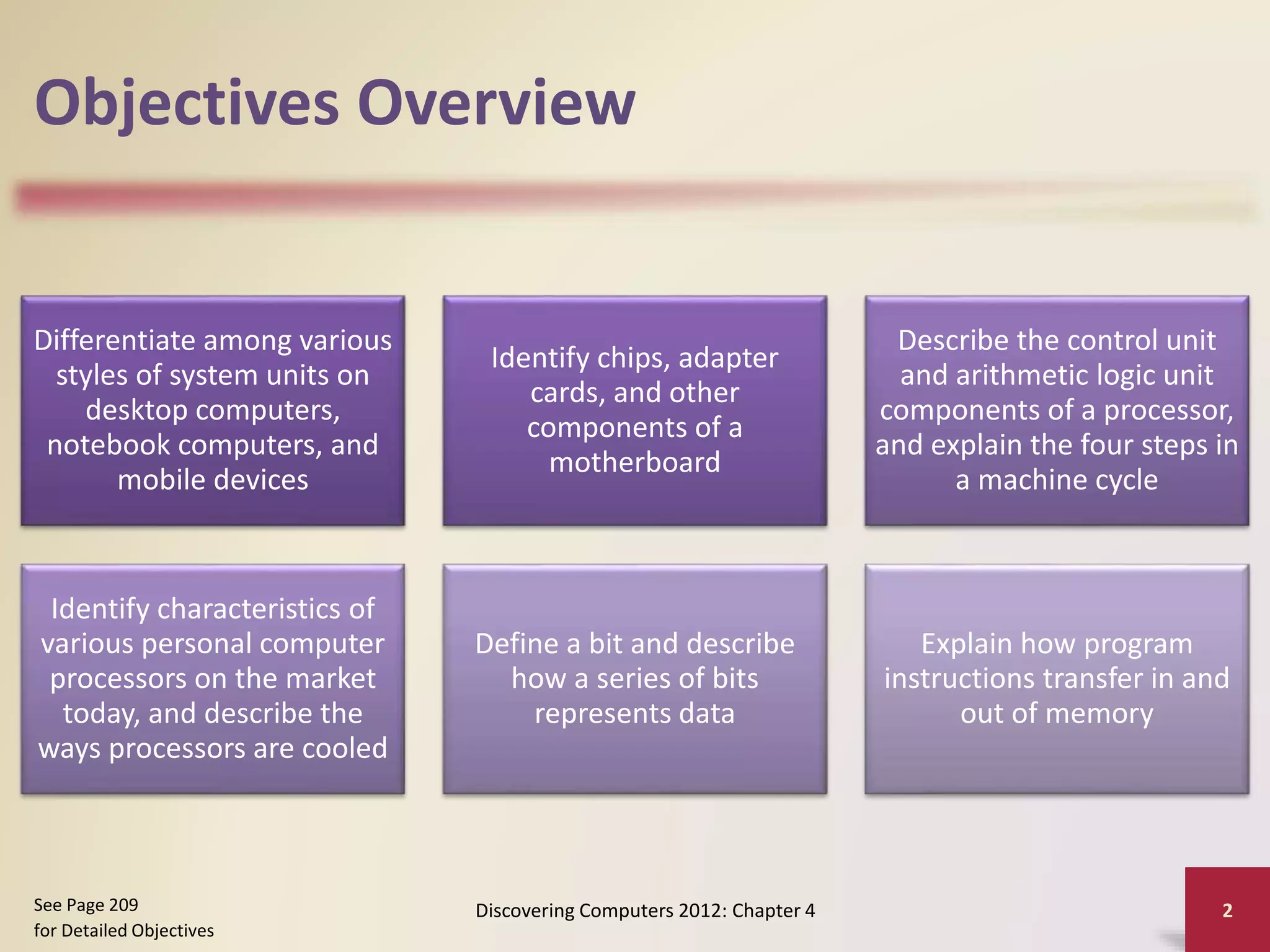 Objectives Overview
Differentiate among various
styles of system units on
desktop computers,
notebook computers, and
mobile devices
Identify chips, adapter
cards, and other
components of a
motherboard
Describe the control unit
and arithmetic logic unit
components of a processor,
and explain the four steps in
a machine cycle
Identify characteristics of
various personal computer
processors on the market
today, and describe the
ways processors are cooled
Define a bit and describe
how a series of bits
represents data
Explain how program
instructions transfer in and
out of memory
Discovering Computers 2012: Chapter 4 2
See Page 209
for Detailed Objectives
 