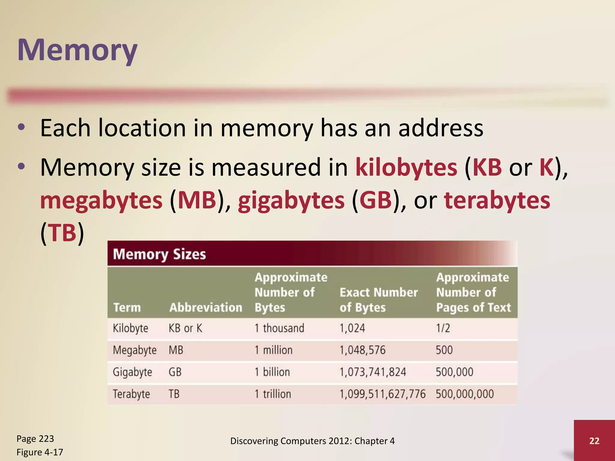 Memory
• Each location in memory has an address
• Memory size is measured in kilobytes (KB or K),
megabytes (MB), gigabytes (GB), or terabytes
(TB)
Discovering Computers 2012: Chapter 4 22
Page 223
Figure 4-17
 