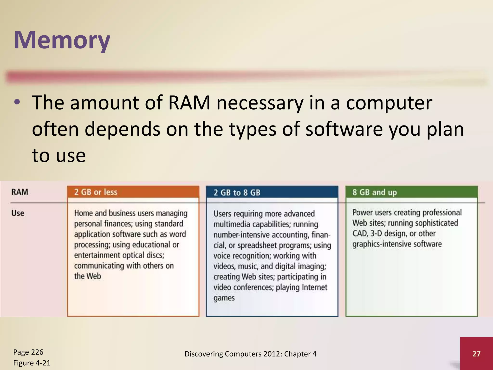 Memory
• The amount of RAM necessary in a computer
often depends on the types of software you plan
to use
Discovering Computers 2012: Chapter 4 27
Page 226
Figure 4-21
 