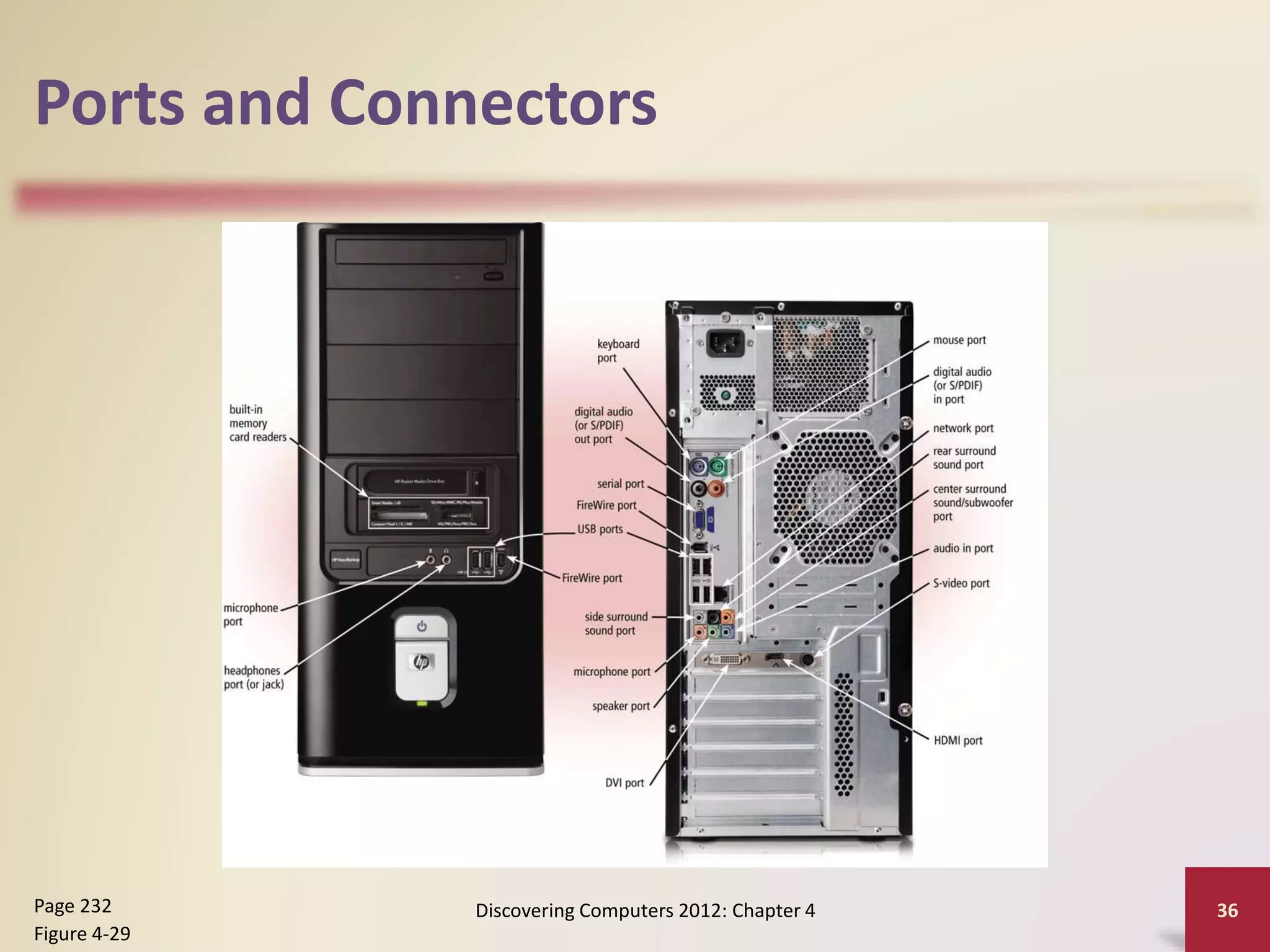 Ports and Connectors
Discovering Computers 2012: Chapter 4 36
Page 232
Figure 4-29
 
