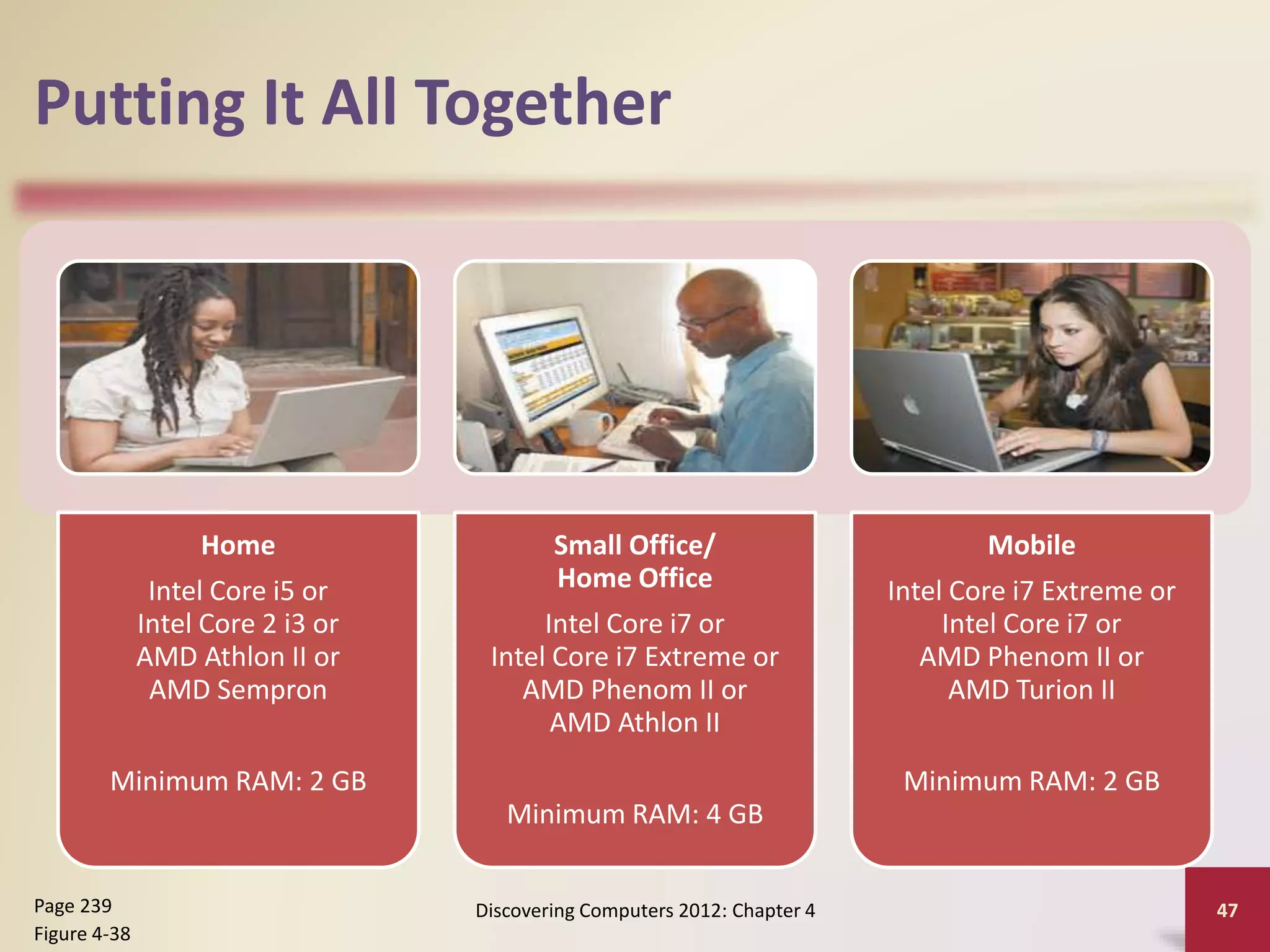 Putting It All Together
Home
Intel Core i5 or
Intel Core 2 i3 or
AMD Athlon II or
AMD Sempron
Minimum RAM: 2 GB
Small Office/
Home Office
Intel Core i7 or
Intel Core i7 Extreme or
AMD Phenom II or
AMD Athlon II
Minimum RAM: 4 GB
Mobile
Intel Core i7 Extreme or
Intel Core i7 or
AMD Phenom II or
AMD Turion II
Minimum RAM: 2 GB
Discovering Computers 2012: Chapter 4 47
Page 239
Figure 4-38
 