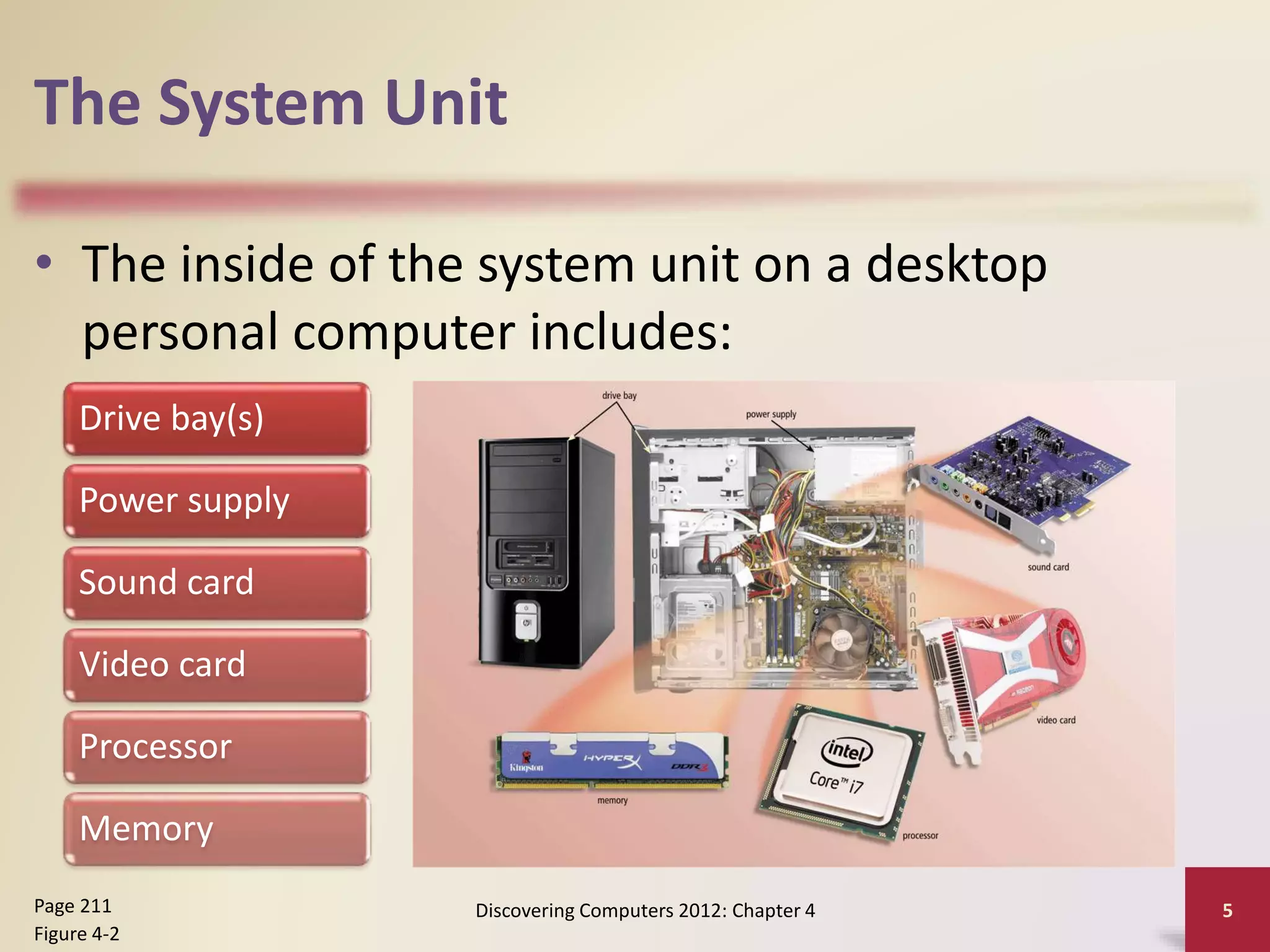 The System Unit
• The inside of the system unit on a desktop
personal computer includes:
Discovering Computers 2012: Chapter 4 5
Page 211
Figure 4-2
Drive bay(s)
Power supply
Sound card
Video card
Processor
Memory
 