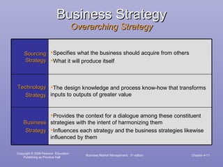 Overarching Intent Chapter04 | PPT