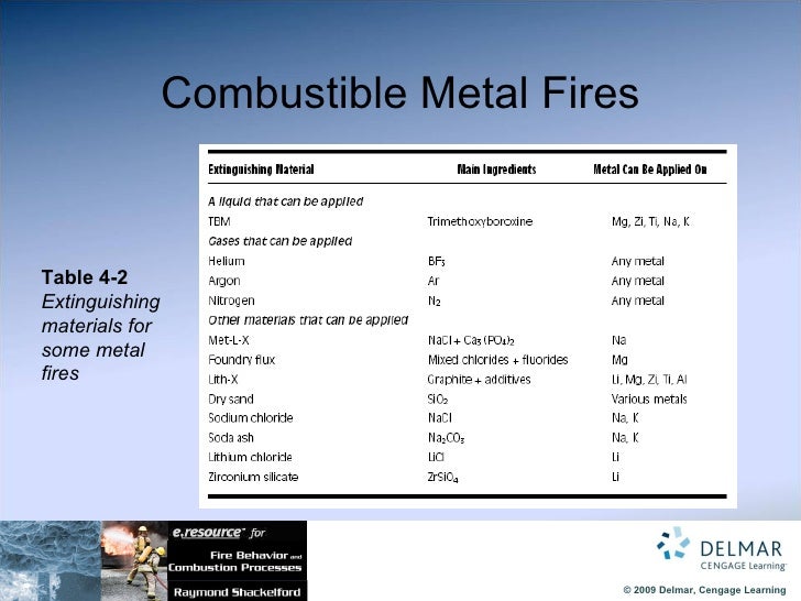 Chapter 04Extinguishing Agents