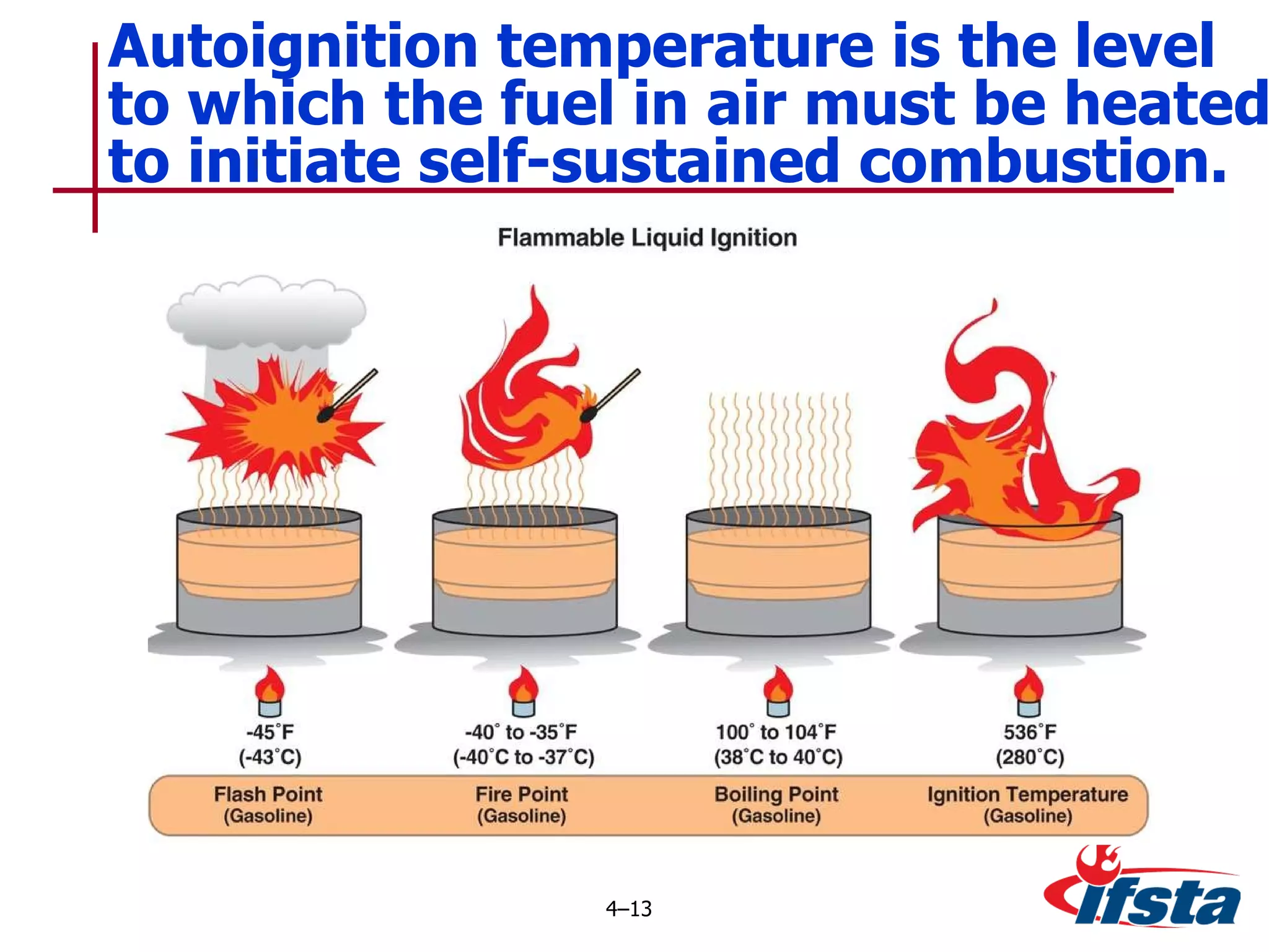 Autoignition temperature is the level to which the fuel in air must be heated to initiate self-sustained combustion. 4 – 