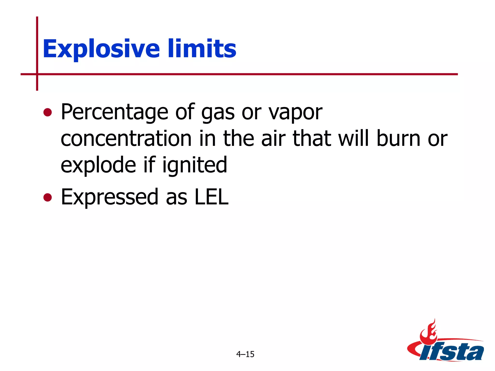 Percentage of gas or vapor concentration in the air that will burn or explode if ignited Expressed as LEL Explosive limits 4 – 
