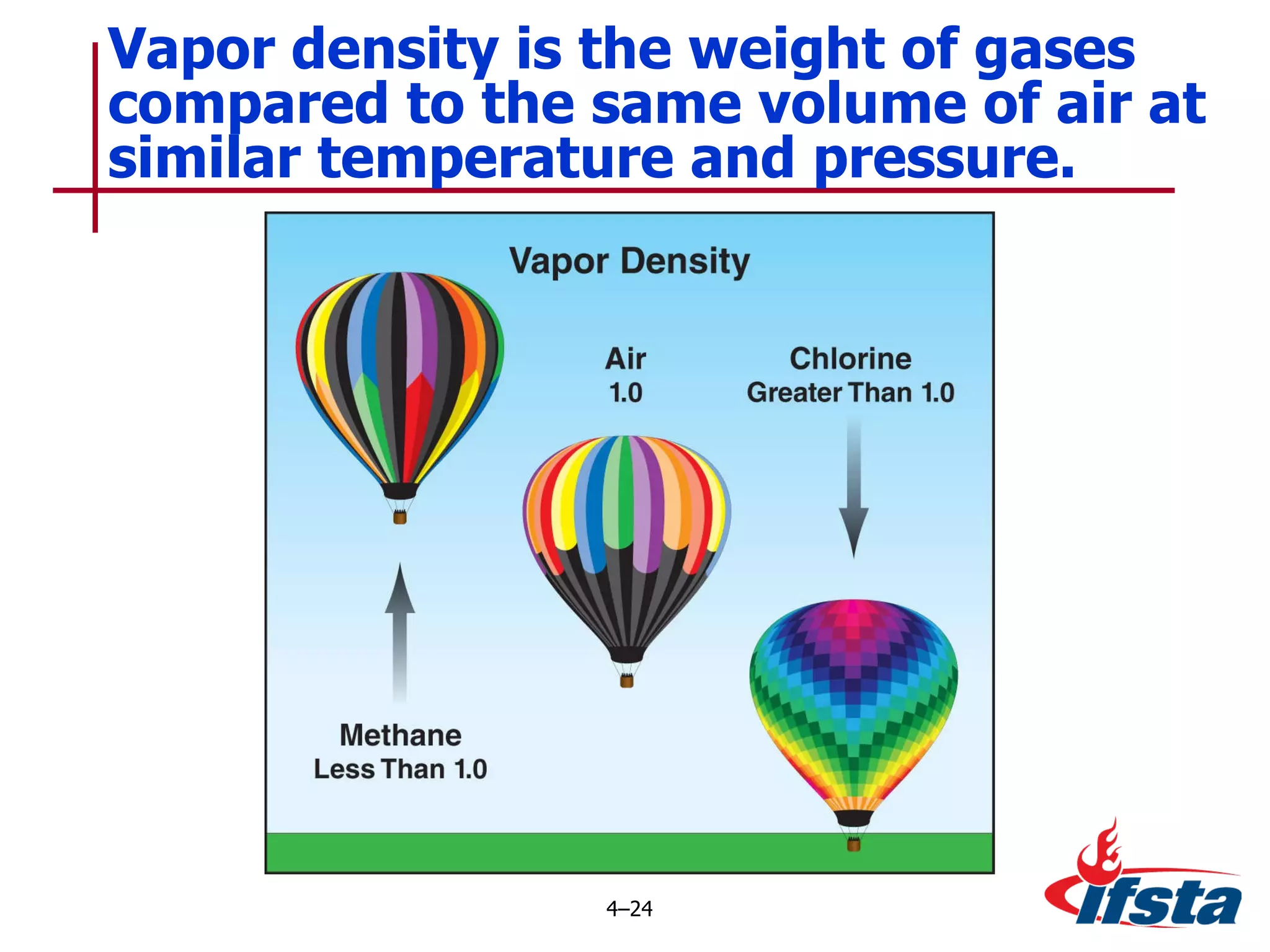 Vapor density is the weight of gases compared to the same volume of air at similar temperature and pressure. 4 – 