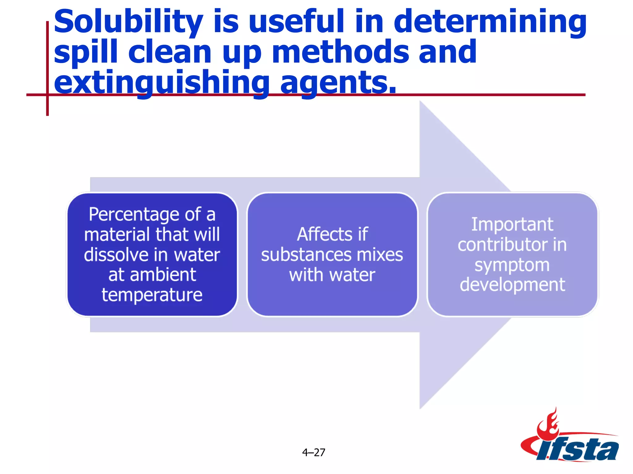 Solubility is useful in determining spill clean up methods and extinguishing agents. 4 – 