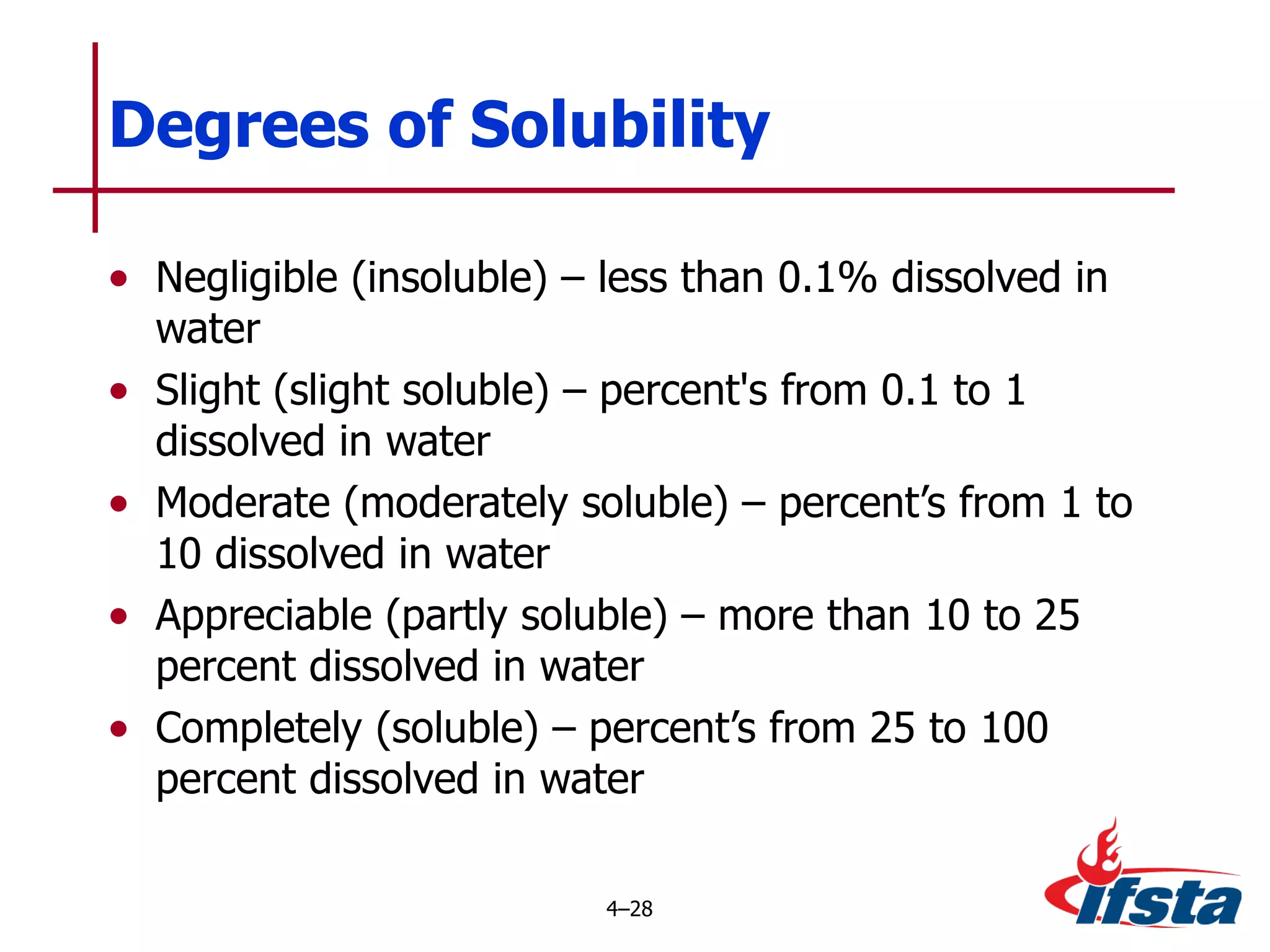 Negligible (insoluble) – less than 0.1% dissolved in water Slight (slight soluble) – percent's from 0.1 to 1 dissolved in water Moderate (moderately soluble) – percent’s from 1 to 10 dissolved in water Appreciable (partly soluble) – more than 10 to 25 percent dissolved in water Completely (soluble) – percent’s from 25 to 100 percent dissolved in water Degrees of Solubility 4 – 