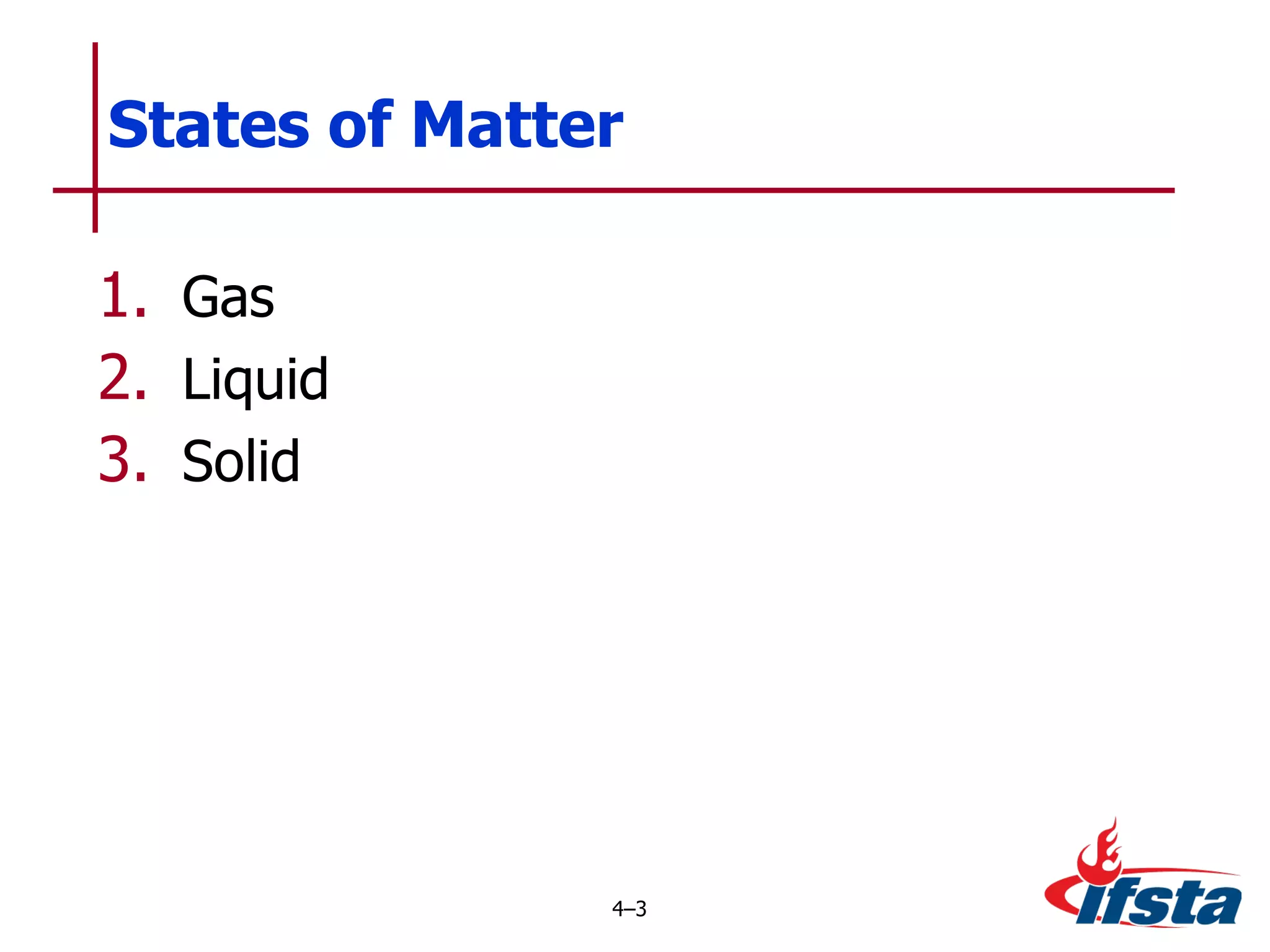 States of Matter Gas Liquid Solid 4 – 