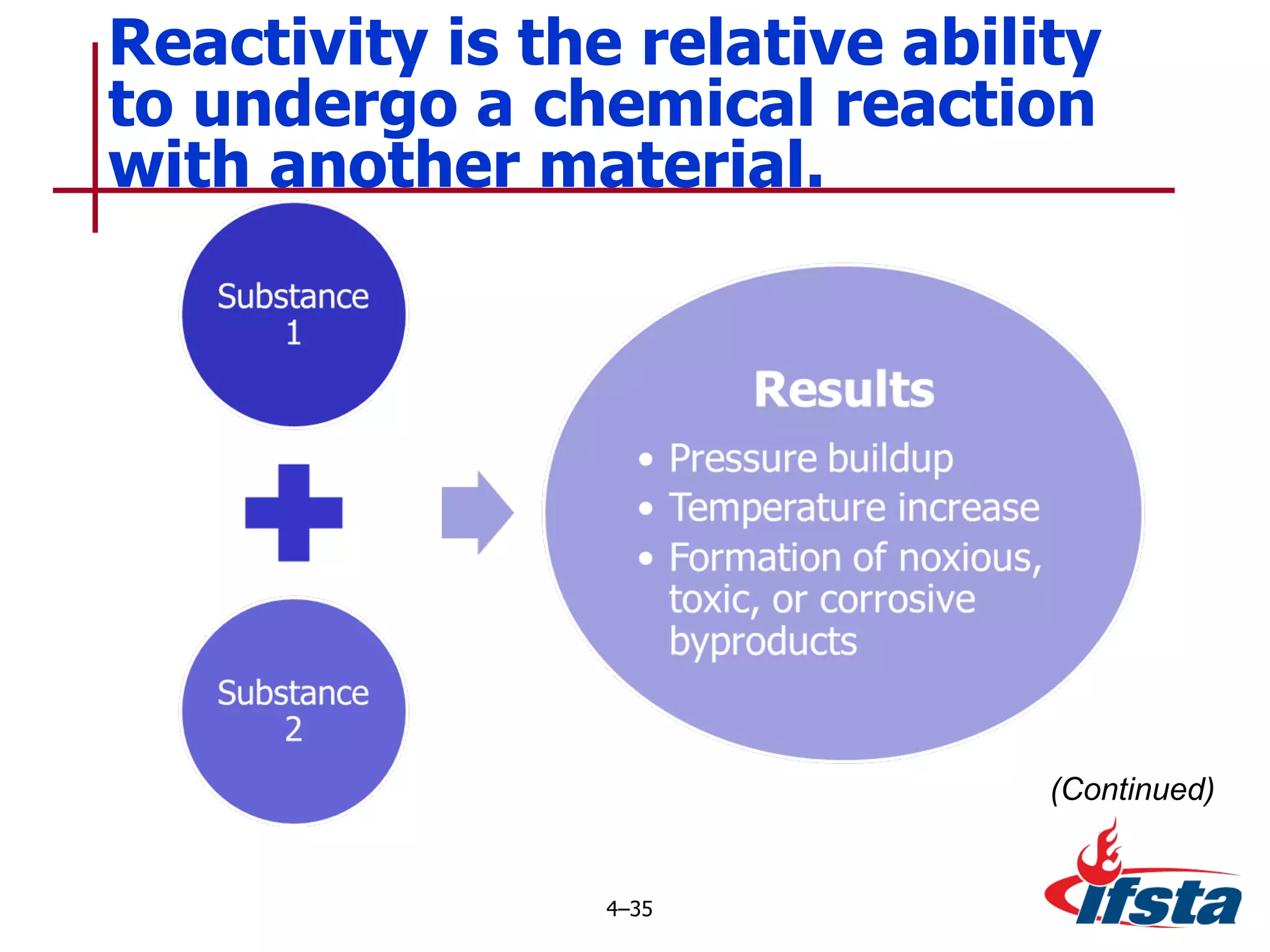Reactivity is the relative ability to undergo a chemical reaction with another material.  4 – (Continued) 