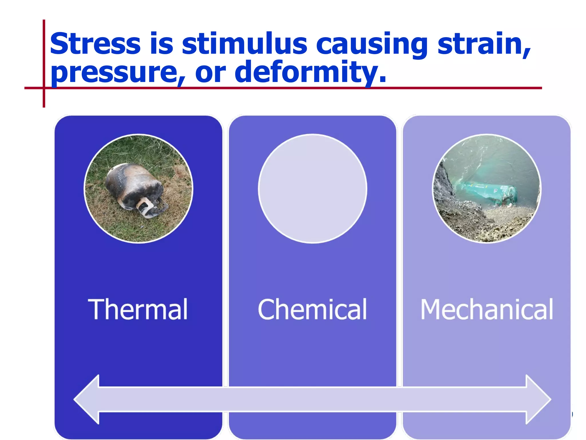 Stress is stimulus causing strain, pressure, or deformity. Haz Mat for First Responders 4 – 
