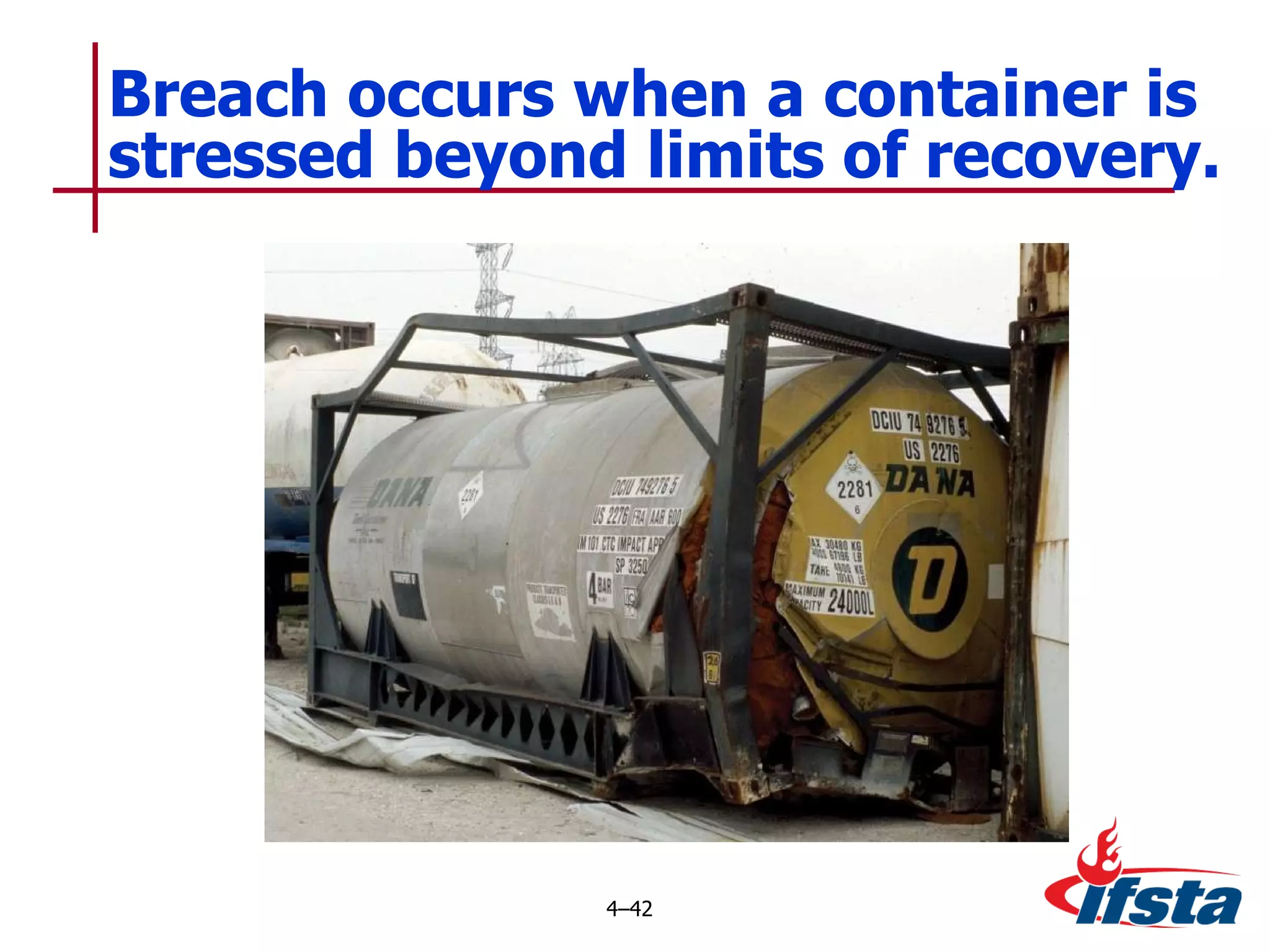 Breach occurs when a container is stressed beyond limits of recovery. 4 – 