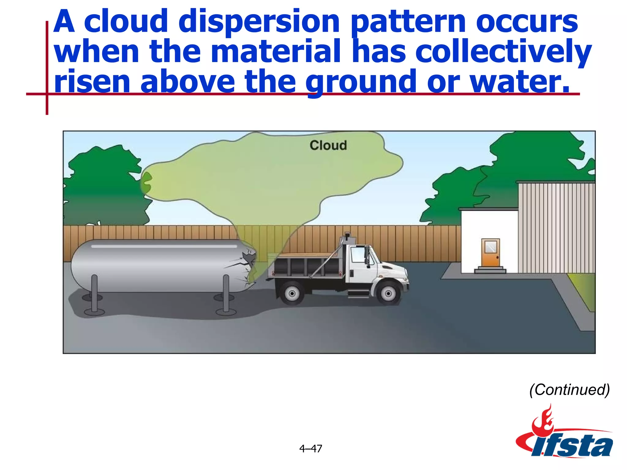 A cloud dispersion pattern occurs when the material has collectively risen above the ground or water. 4 – (Continued) 