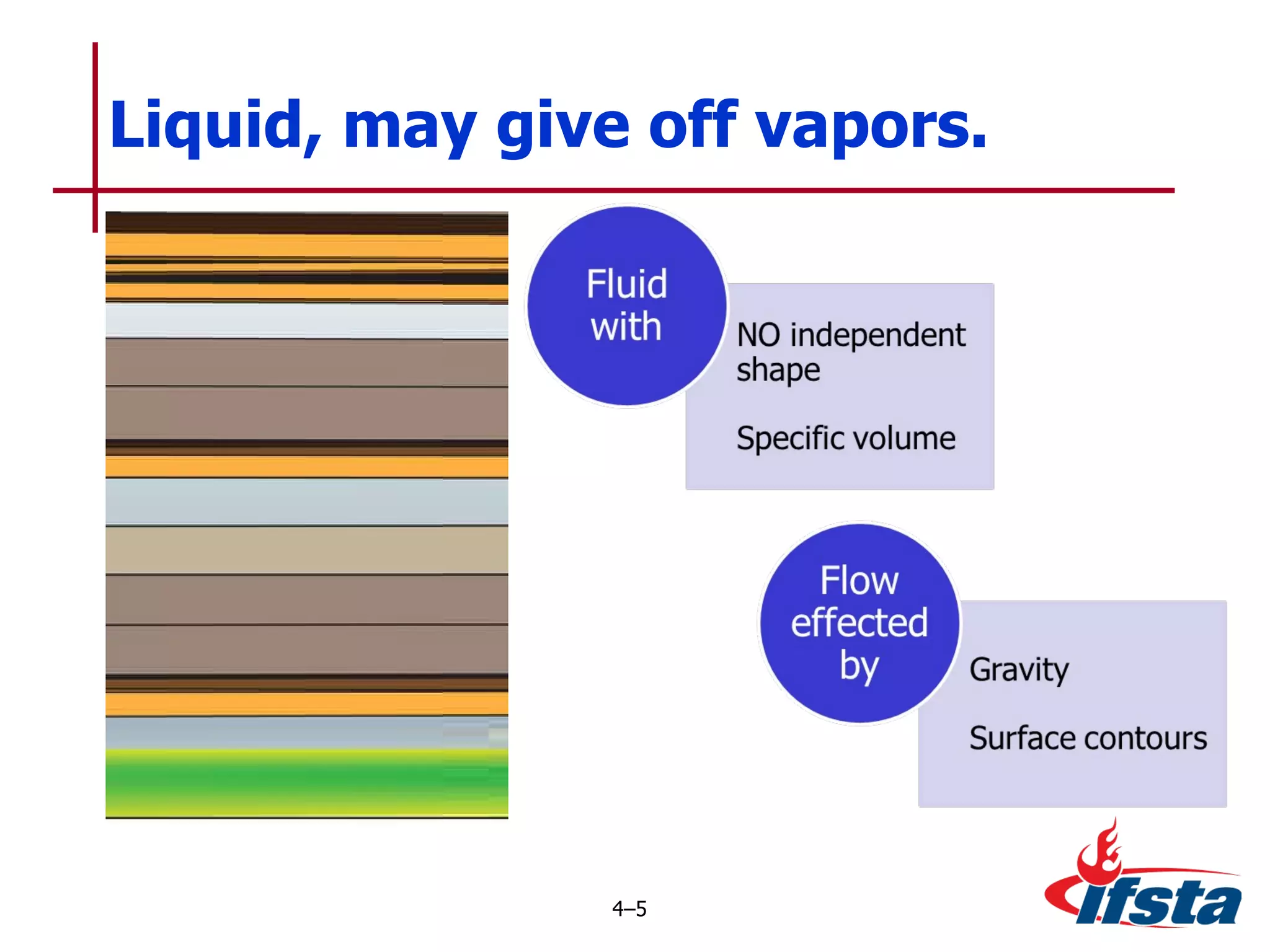 Liquid, may give off vapors. 4 – 