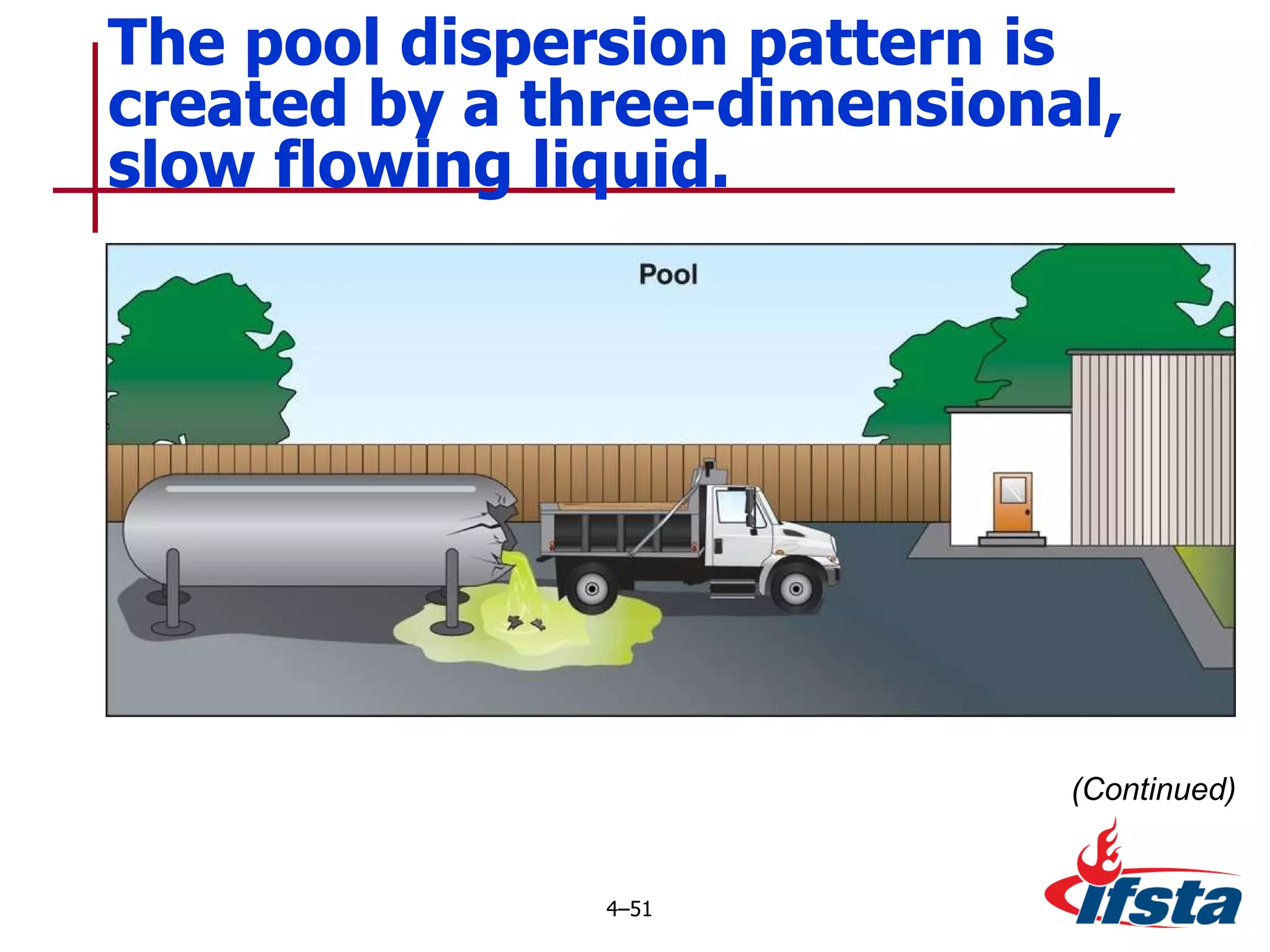 The pool dispersion pattern is created by a three-dimensional, slow flowing liquid. 4 – (Continued) 