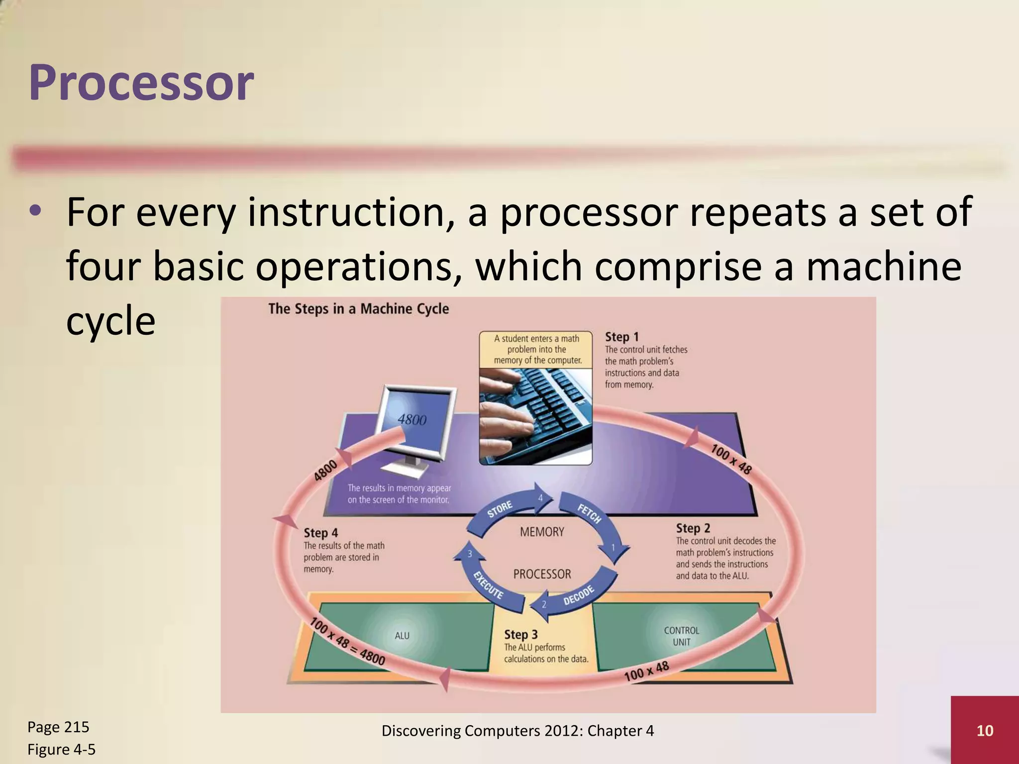 Processor

• For every instruction, a processor repeats a set of
  four basic operations, which comprise a machine
  cycle




Page 215           Discovering Computers 2012: Chapter 4   10
Figure 4-5
 