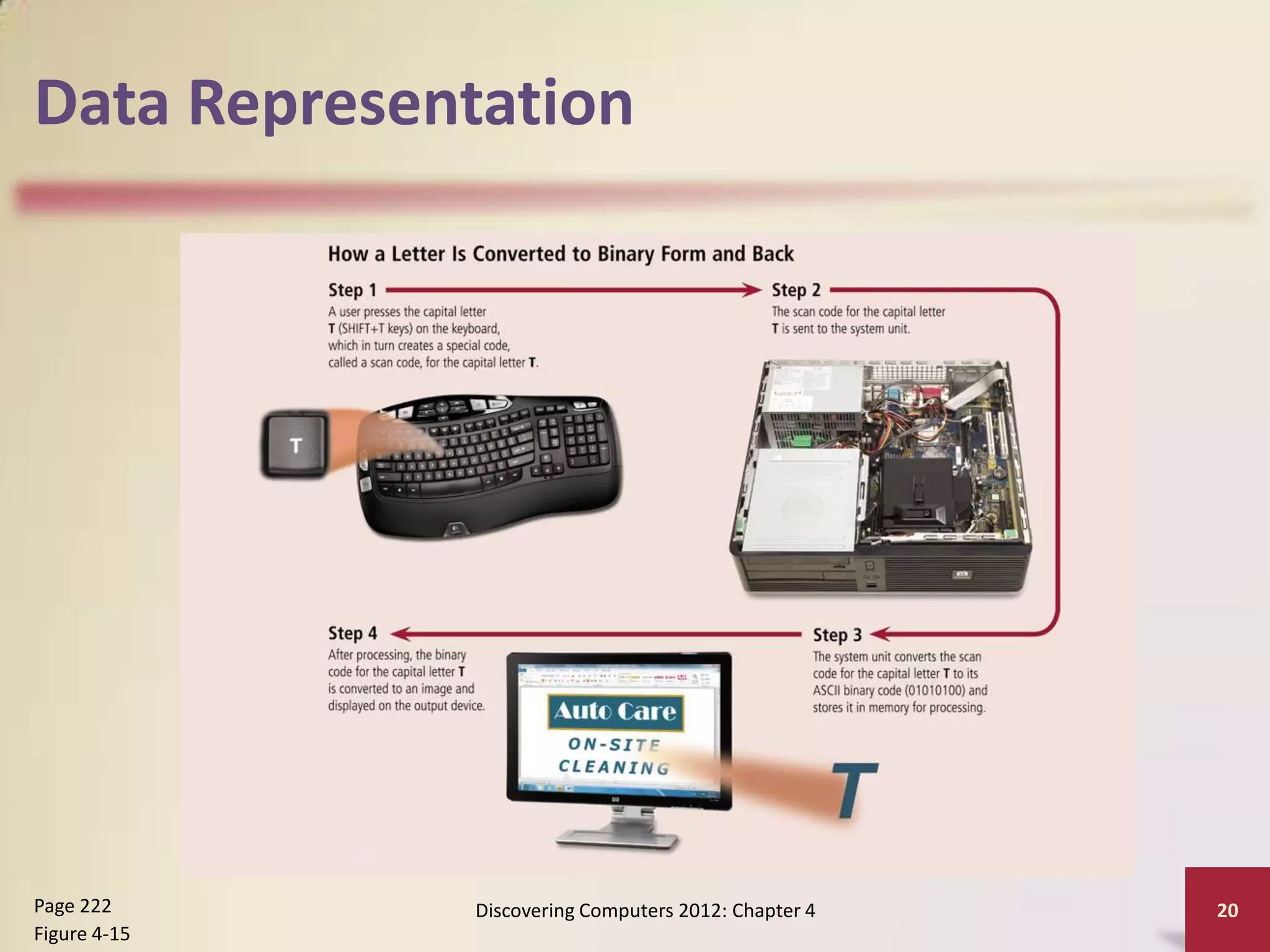 Data Representation




Page 222      Discovering Computers 2012: Chapter 4   20
Figure 4-15
 