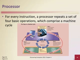 Processor

• For every instruction, a processor repeats a set of
  four basic operations, which comprise a machine
  cycle




Page 215           Discovering Computers 2012: Chapter 4   10
Figure 4-5
 