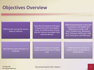 Objectives Overview


                                                                             Differentiate between a port and
                                    Describe the purpose and types
                                                                               a connector, and explain the
                                     of expansion slots and adapter
 Differentiate among the various                                                 differences among a USB
                                     cards, and differentiate among
        types of memory                                                       port, FireWire port, Bluetooth
                                    slots for various removable flash
                                                                             port, SCSI port, eSATA port, IrDA
                                             memory devices
                                                                              port, serial port, and MIDI port




                                     Explain the purpose of a power            Understand how to clean a
 Describe the types of buses in a
                                    supply and describe how it keeps          system unit on a computer or
            computer
                                                  cool                               mobile device




See Page 209                         Discovering Computers 2012: Chapter 4                                   3
for Detailed Objectives
 