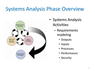 Systems Analysis Phase Overview
                 • Systems Analysis
                   Activities
                   – Requirements
                     modeling
                      •   Outputs
                      •   Inputs
                      •   Processes
                      •   Performance
                      •   Security


                                        8
 