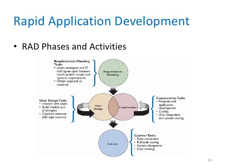 research paper on rapid application development