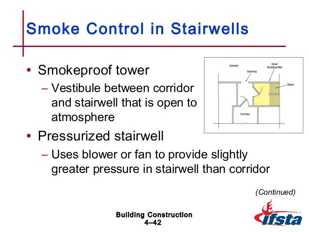 Bldg Construction Chapter 04 wiring diagram for staircase 