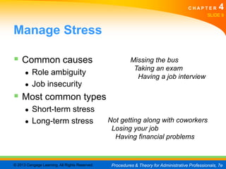CHAPTER         4
                                                                                                 SLIDE 9


Manage Stress

 Common causes                                           Missing the bus
                                                           Taking an exam
      ●   Role ambiguity                                    Having a job interview
      ●   Job insecurity
 Most common types
      ●   Short-term stress
      ●   Long-term stress                      Not getting along with coworkers
                                                 Losing your job
                                                  Having financial problems


© 2013 Cengage Learning. All Rights Reserved.    Procedures & Theory for Administrative Professionals, 7e
 