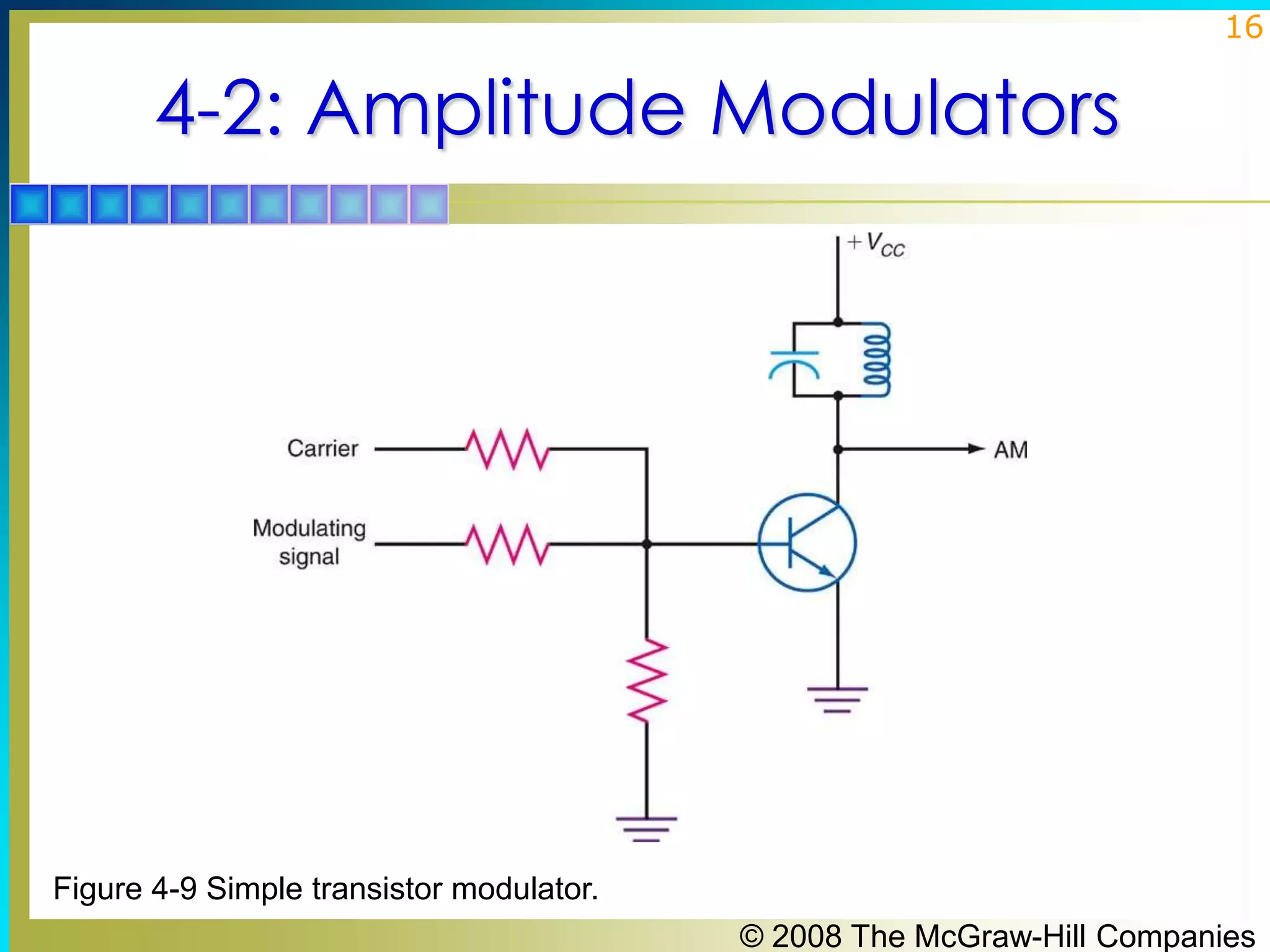 16

4-2: Amplitude Modulators

Figure 4-9 Simple transistor modulator.
© 2008 The McGraw-Hill Companies

 