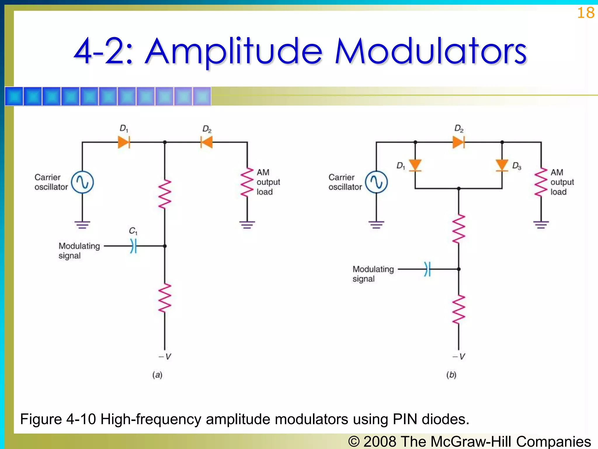 18

4-2: Amplitude Modulators

Figure 4-10 High-frequency amplitude modulators using PIN diodes.
© 2008 The McGraw-Hill Companies

 