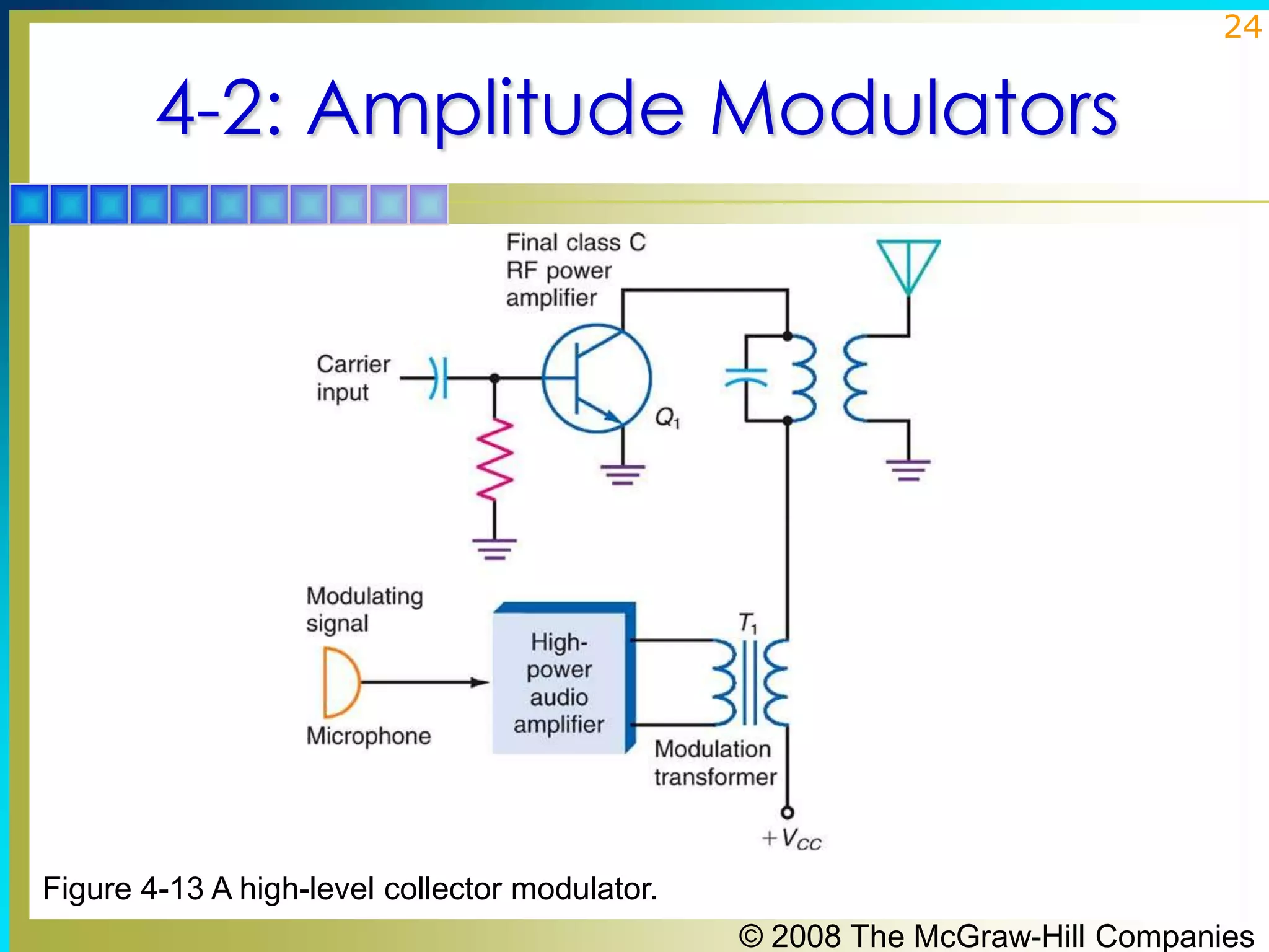 24

4-2: Amplitude Modulators

Figure 4-13 A high-level collector modulator.
© 2008 The McGraw-Hill Companies

 